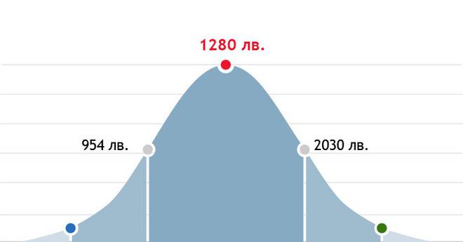 ПВЦ дограма-цени