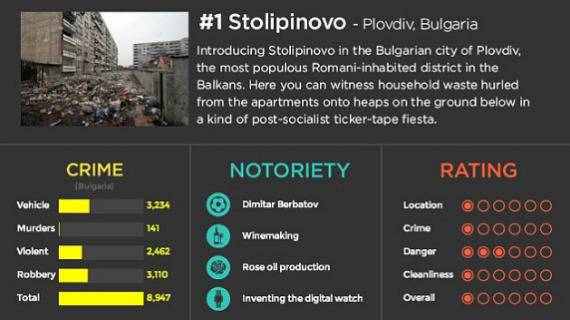 10-те най-лоши дестинации за почивка през 2014 г.