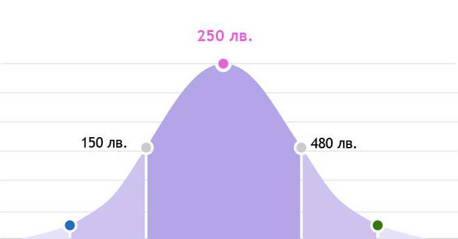 Лепене на тапети-цени