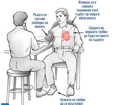 Основни грешки при измерване на кръвното налягане