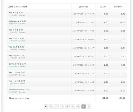 Вижте как удвоих парите си за по-малко от месец със спортни залози