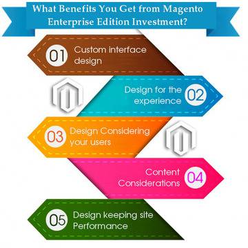 What Benefits You Get from Magento Enterprise Edition Investment?