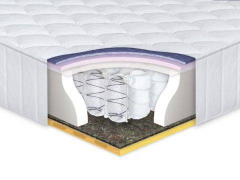 Еднолицев спален матрак ФАВОРИТ S