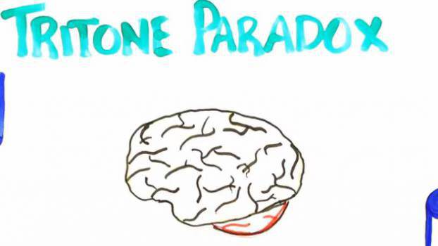 Можете ли да вярвате на ушите си?