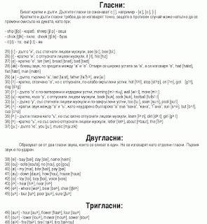 Английски език – самоучител за българи: Гласни звуци в английски език (Vowel sounds in English) и тяхната фонетична…