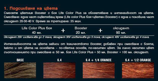 Booster – професионални продукти за по-наситен цвят – Boosters Collection – Боя за коса – Професионална козметика за коса…