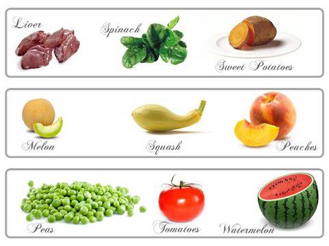 Къде да намерим витамините?