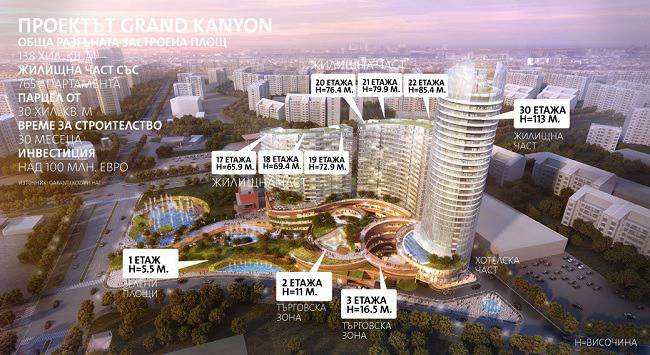 „Гаранти коза“ вдига 113-метрова сграда в „Младост“