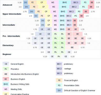 Английски език