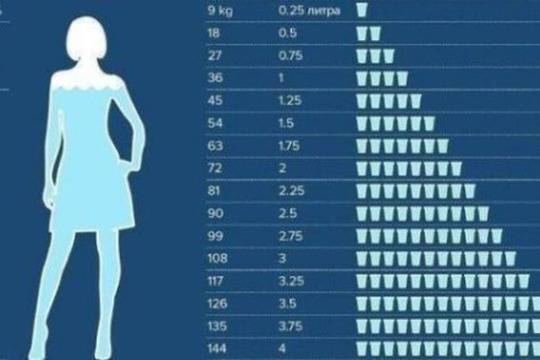 Колко вода е полезно да пием на ден?