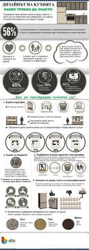Как да преобразим кухнята си? Инфографика.
