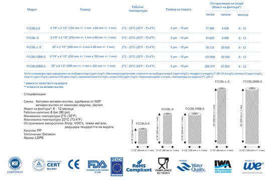 филтър за пречистване на вода с активен въглен и зеолит FCCBL S – онл