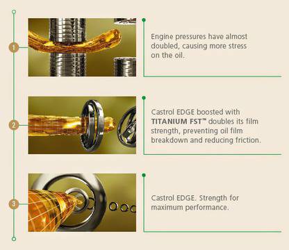 АУТОТИМ: CASTROL EDGE с технология TITANIUM FST™: моторното масло може да бъде още по-силно