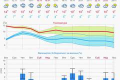Нова метеорологична платформа стартира на български език