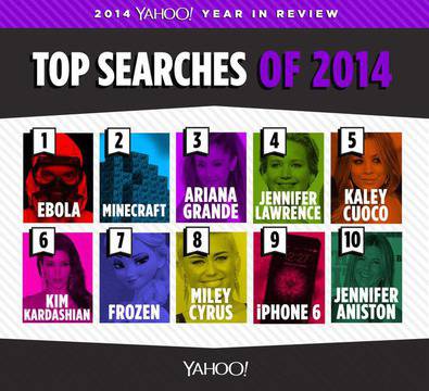 Ебола, Minecraft и Ариана Гранде най-търсени през 2014 г.