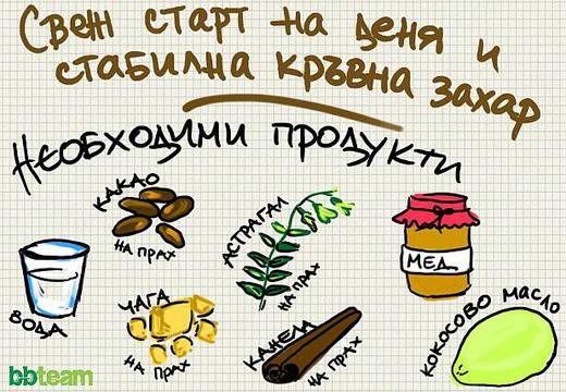 Смути за свеж старт на деня и стабилна кръвна захар