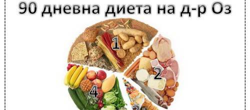 Отслабване с 90-дневната диета