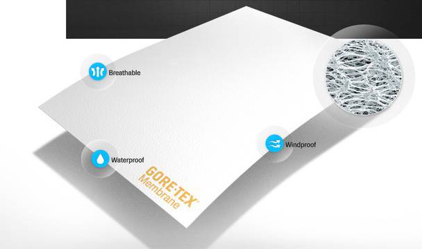 Какво е Gore-Tex