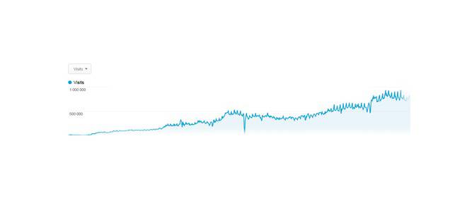 SEO Оптимизация от theSEO