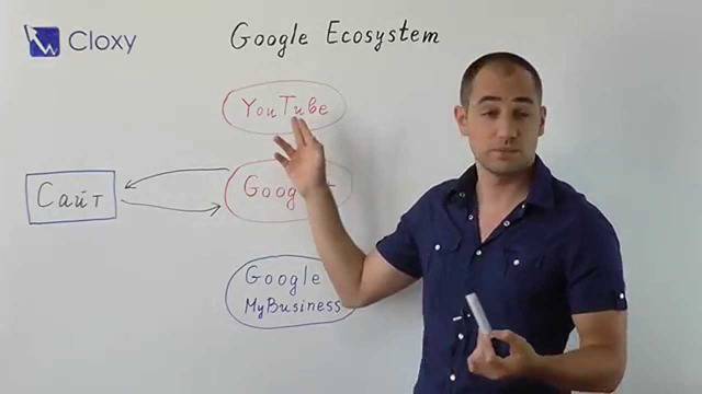 Как да свържете Google профилите си със сайта?