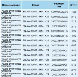 Алуминиева ламарина