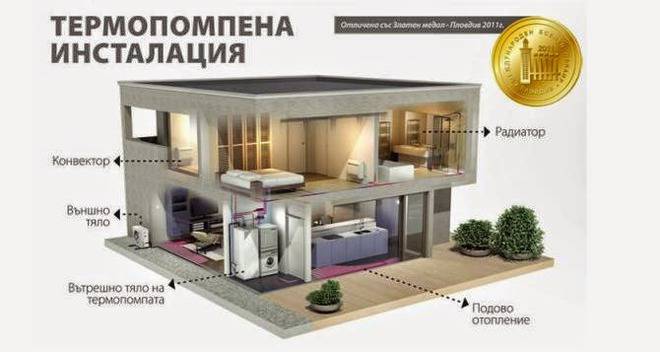 Как да намалим сметките си за отопление и битова гореща вода?