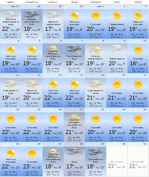 Месечни прогнози за времето през 2015 година