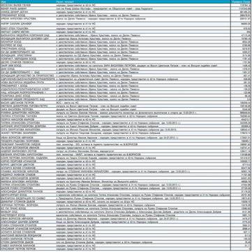 Ексклузивно в МИГNews: Вижте списъка на депутатите с депозити в КТБ!