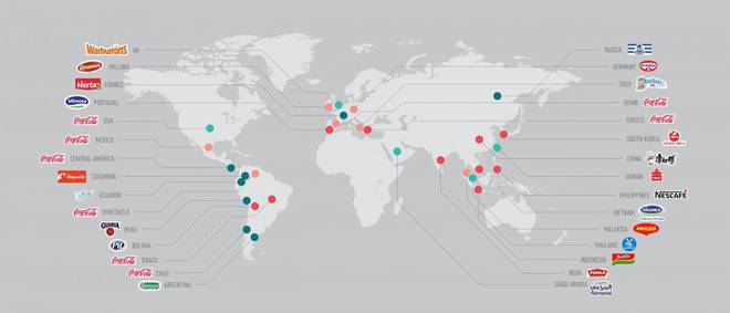 Най-купуваните стоки в света