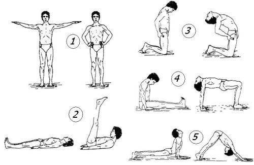 Познавате ли Петте Тибетски ритуала ?