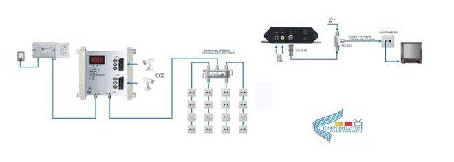 AV Модулатори от Цифровизатори – Онлайн магазин за сателитно и ефирно цифрово оборудване