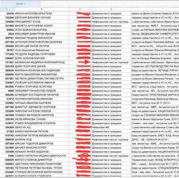 Вижте пълния списък на VIP клиентите на КТБ! (документи)