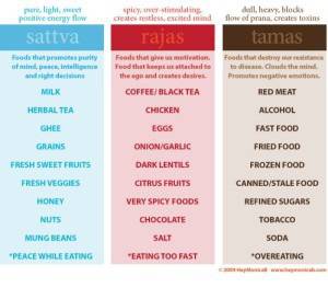 Най-чистата храна според йога
