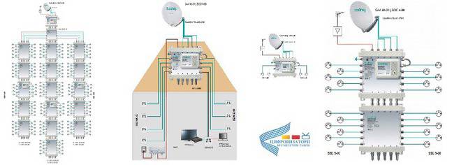 Мултиключове за колективно приемане на сателитна и ефирна цифрова телевизия – Поръчай от Цифровизатори
