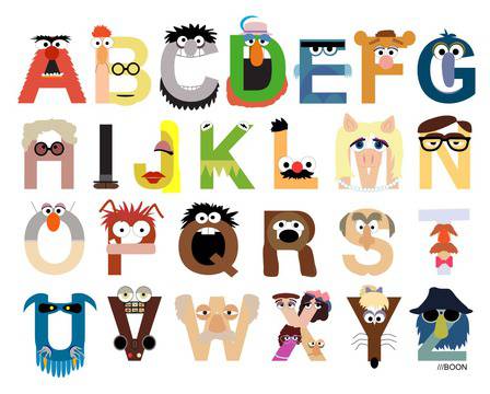 Какво казва за теб всяка буква от името ти