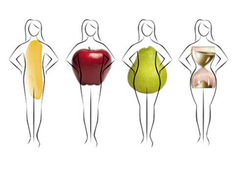 Диета, подходяща за вашата форма на тялото