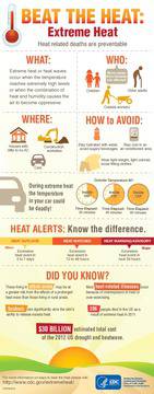 От какво сме застрашени, ако прегреем в горещините