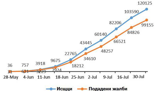 Масови арести на защитници на човешките права в Китай