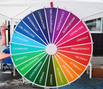 Кой е твоят недостатък?