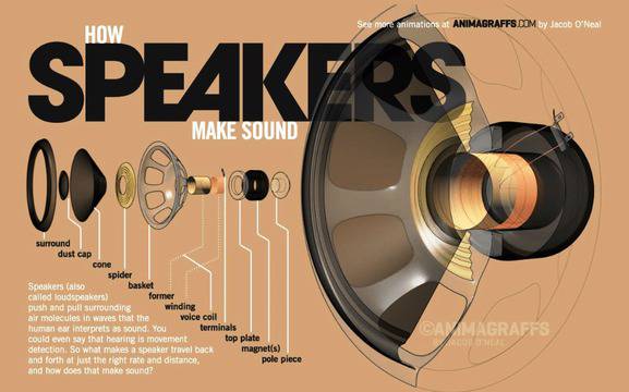 Как работи един говорител (високоговорител)