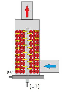 Как се почиства отоплителната система преди да се монтира Галан и как се подържа ?