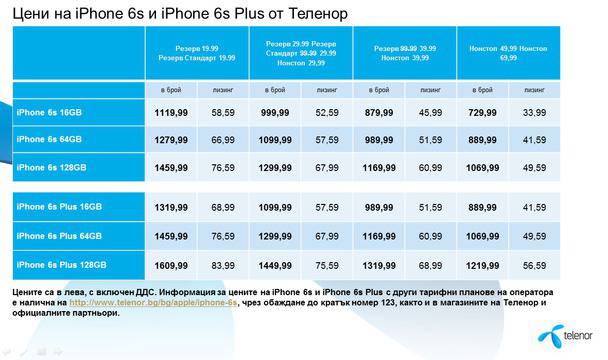ITechNET: Теленор обяви цените на iPhone 6s и iPhone 6s Plus, налични от 9 октомври