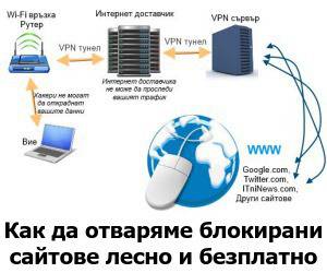 БЛОКИРАНИ САЙТОВЕ как да ги отваряме безплатно и лесно