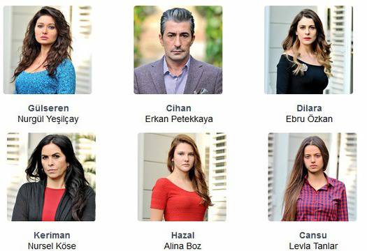 Твоят мой живот турски сериал и филм