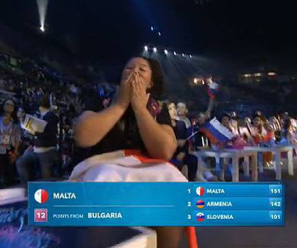 Малта спечели Детската Евровизия