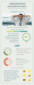 Любопитно за емоционалната интелигентност