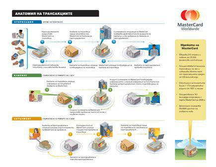 Анатомия на трансакциите