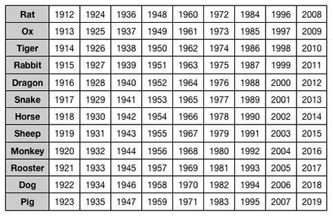 2016 е годината на Маймуната според китайския зодиак