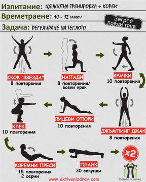 Упражнения у дома: схема 4 тренировки