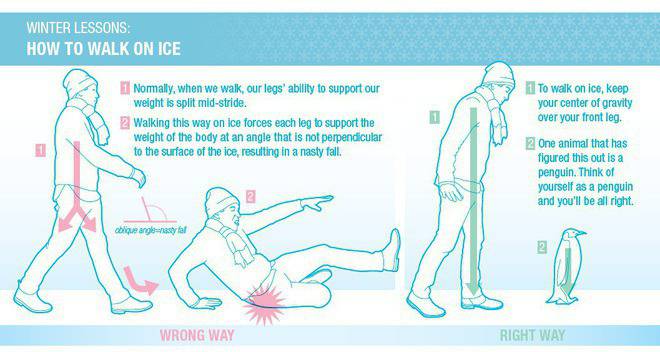 Как се ходи по сняг и лед
